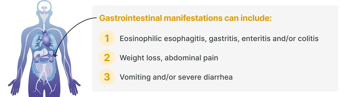 Gastrointestinal manifestations
