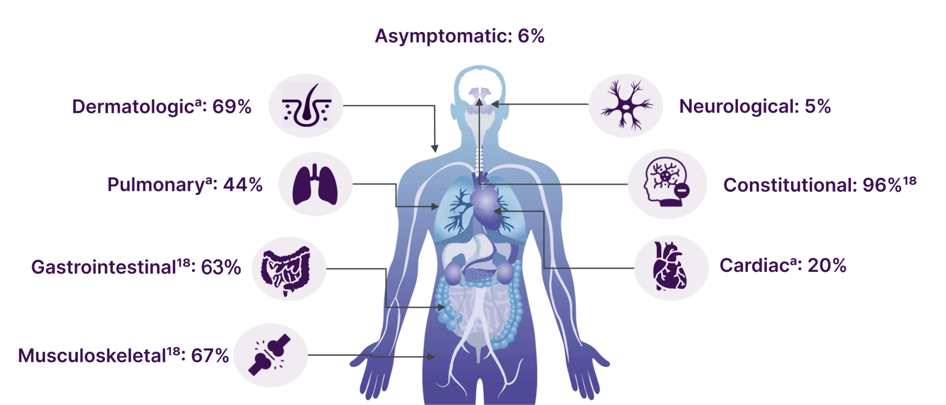 Diagnosis of HES