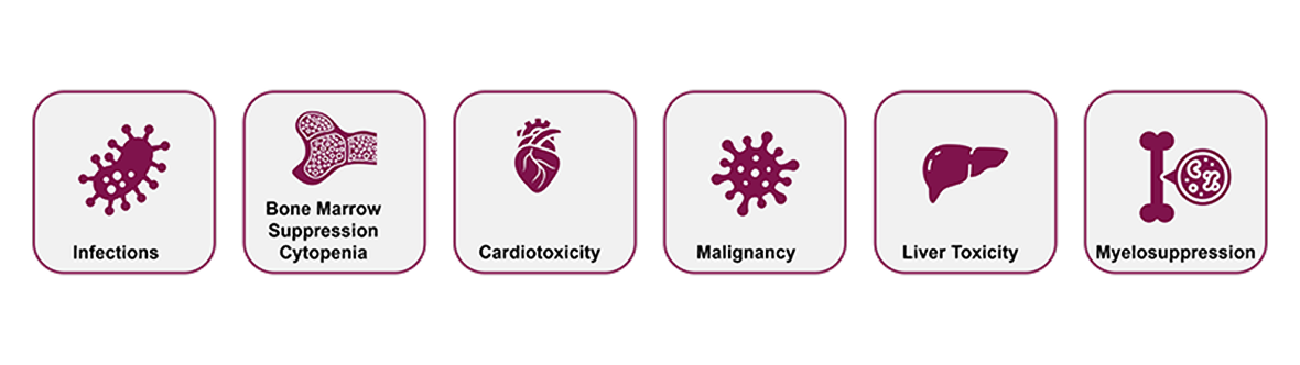 Adverse Effects