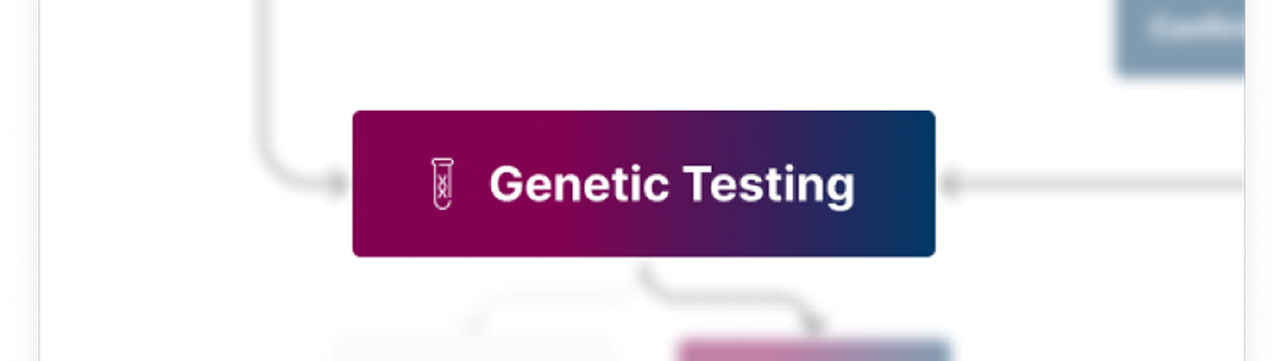 Genetic Testing