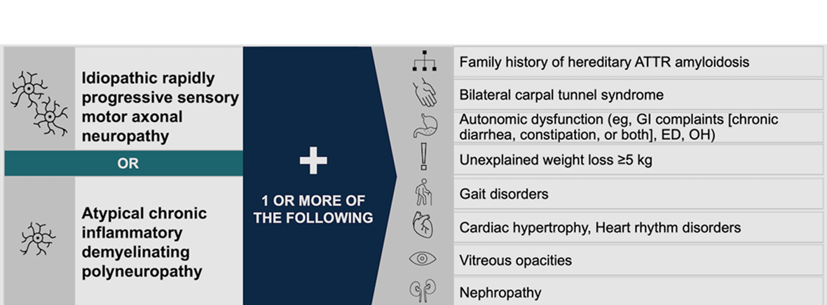 Neurological Evaluation